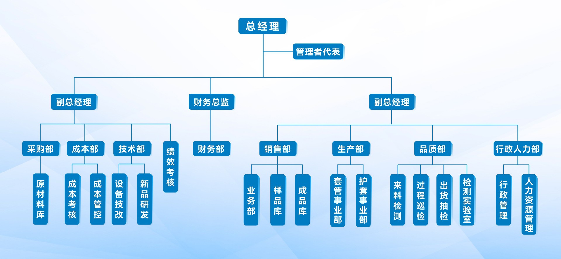 宏信组织机构(1).jpg